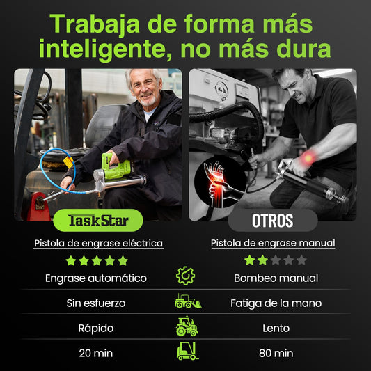 TaskStar Pistola Engrasadora a Batería 10000 PSI con 2 Baterías, Boquilla Rápida y Kit Completo